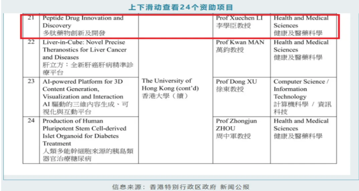 招商创科产学研合作项目成功入选香港特区政府“产学研1+计划”